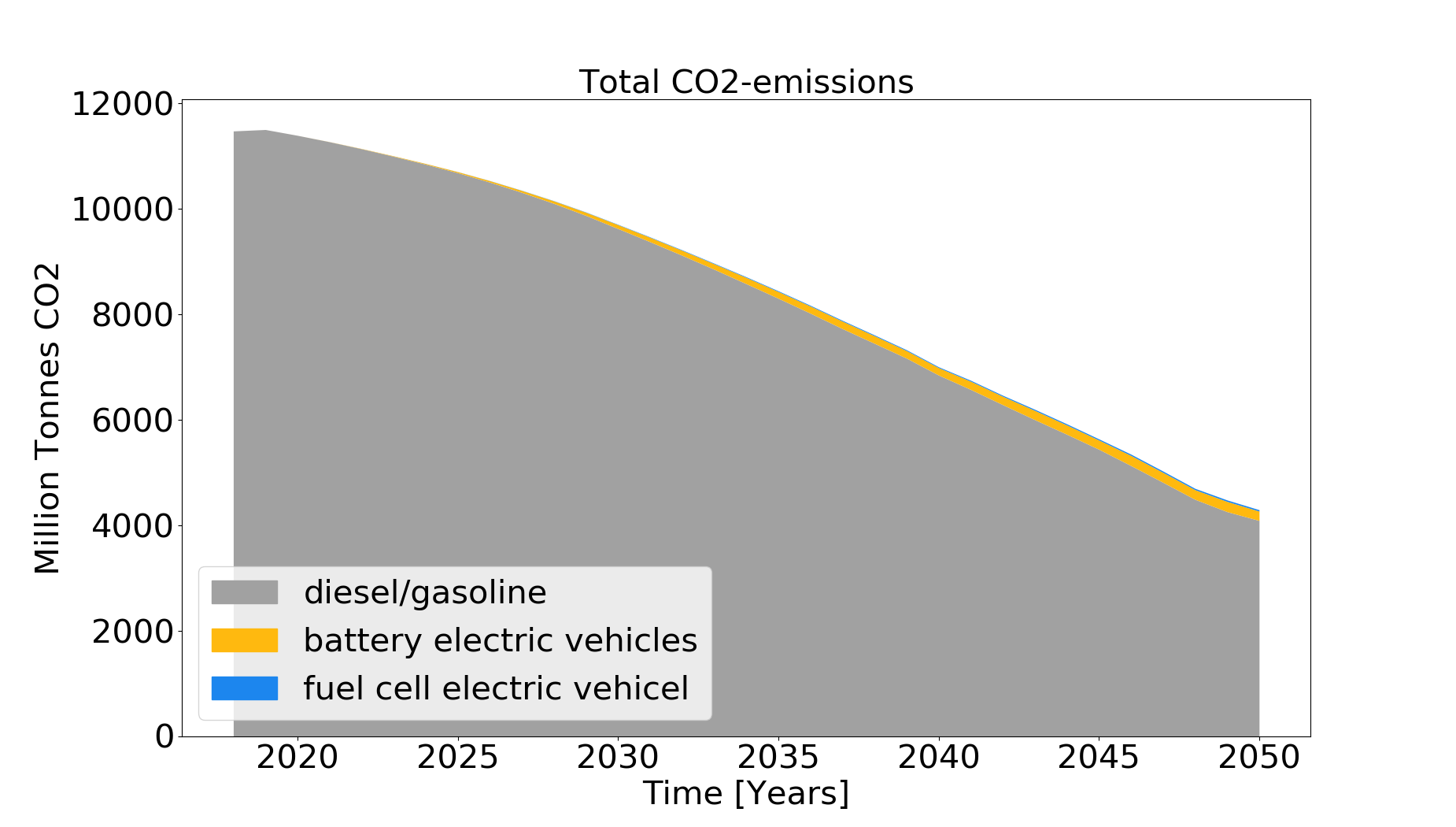 _images/Co2_emissions.png