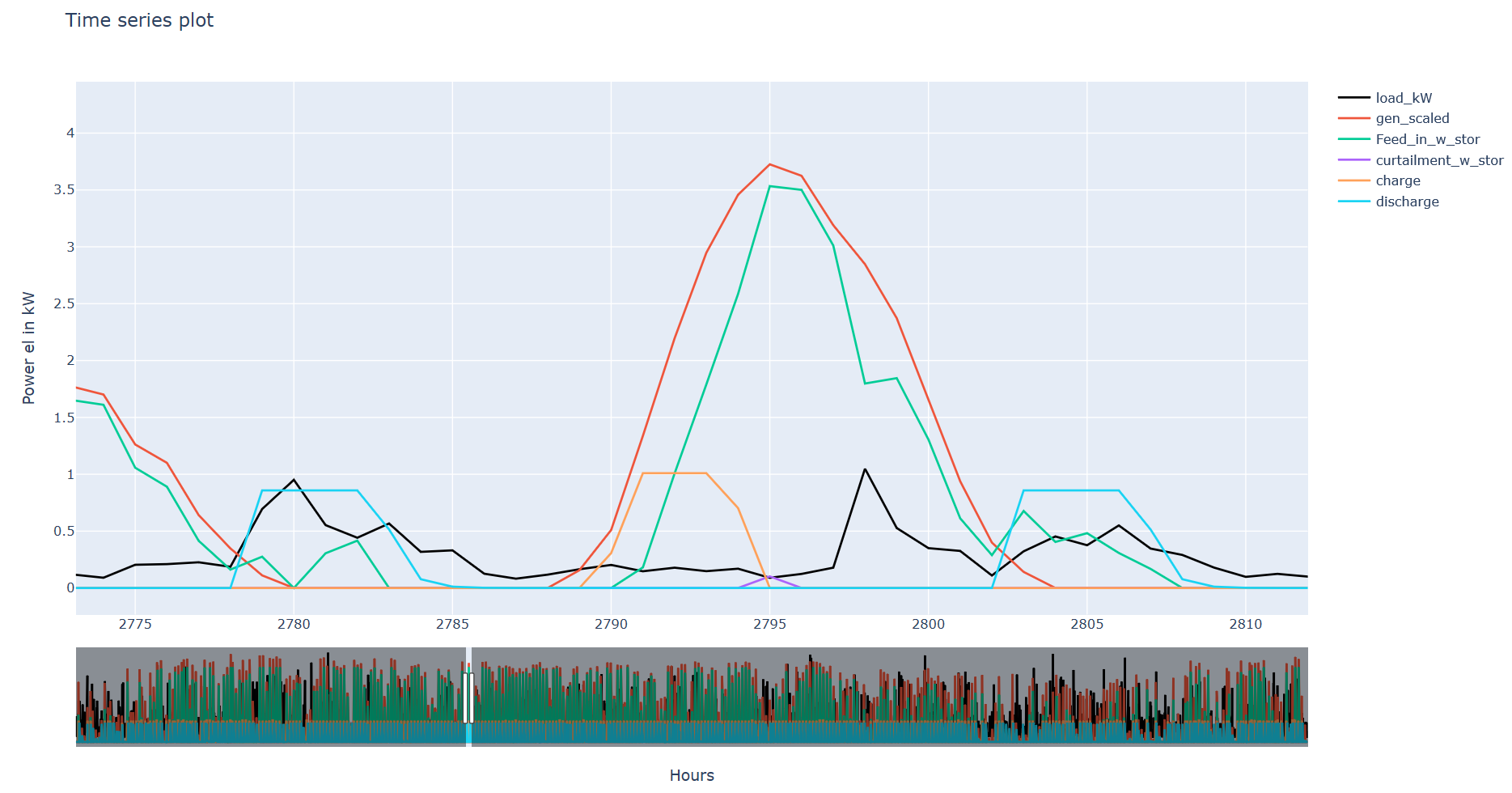 _images/UCM_battery_plot.png