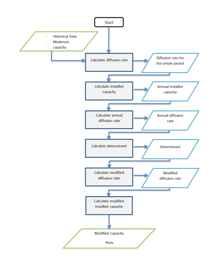_images/flowchart_ptg.png